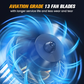 🔥🕔 Last 5 Hours – 60% Off! 🔥🔥New Improved High Speed Powerful Fan🎉