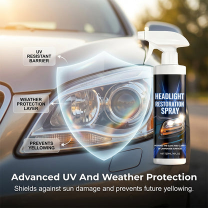 🔥🔥Professional Headlight Restoration Spray Kit